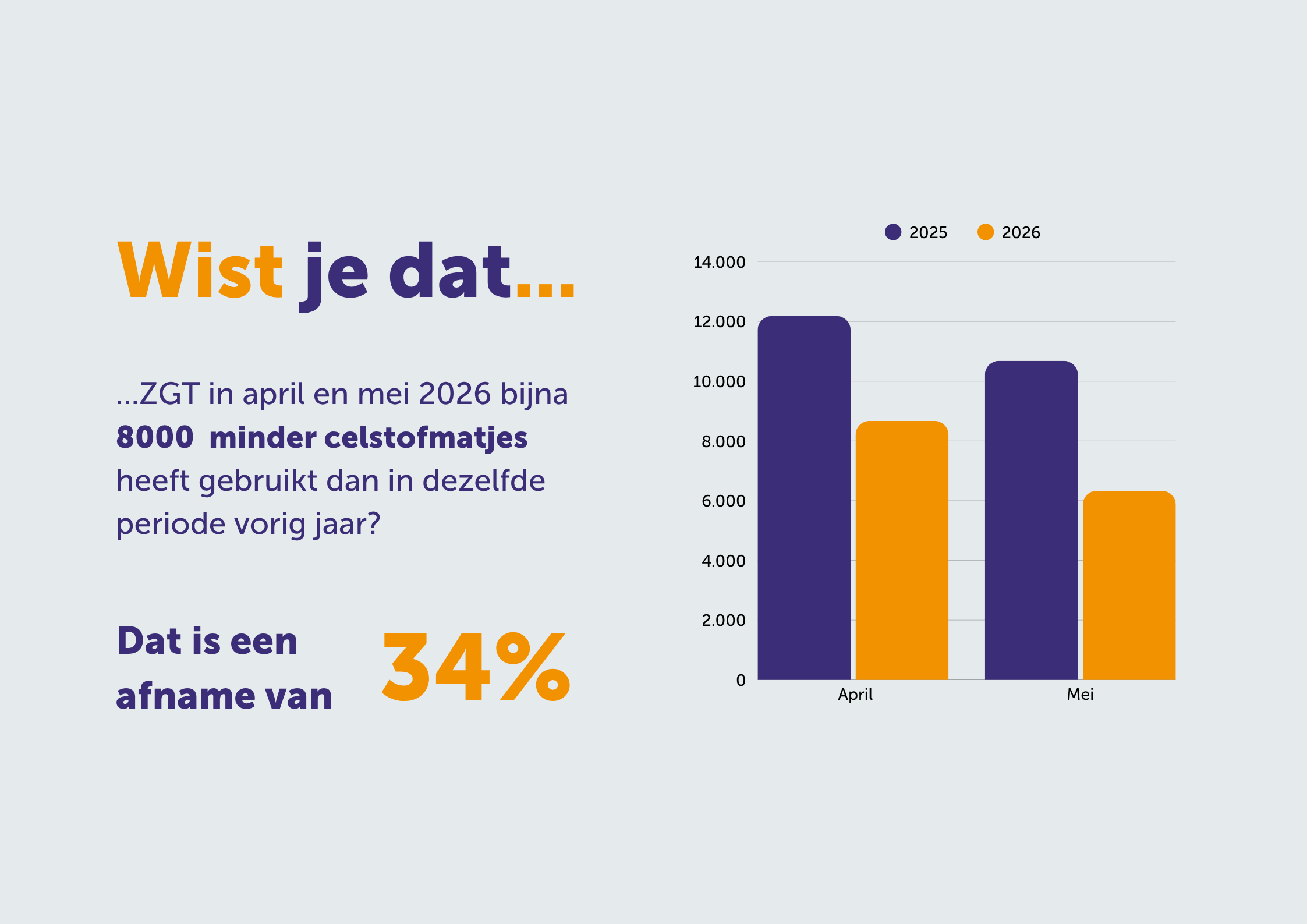 celstofmatjes.png