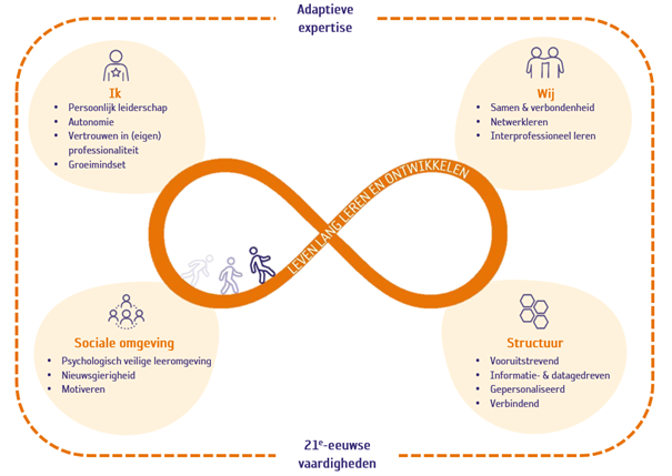 ZGT - Leren en ontwikkelen_adaptieve expertise.png